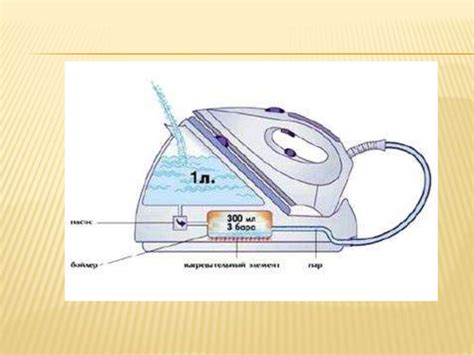 Принцип работы утюга Скарлет