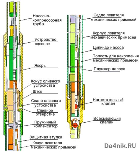 Принцип работы штангового насоса скважины