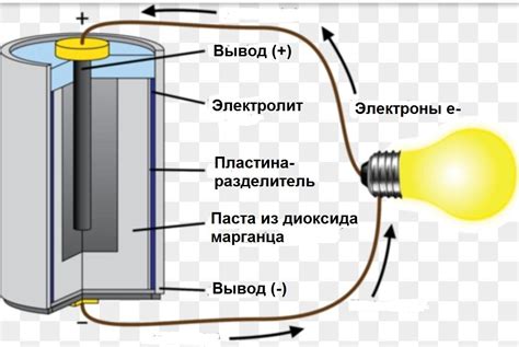 Принцип работы щелочной батарейки