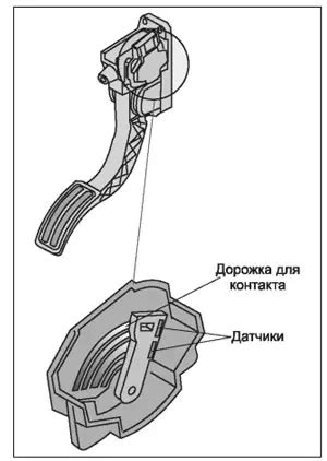 Принцип работы электронной педали газа Камаз