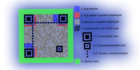 Принцип работы QR кода ЕГАИС