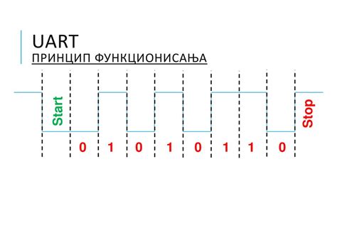 Принцип работы UART терминала