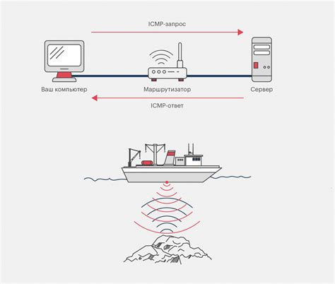 Принцип работы ping