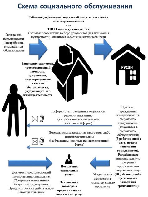 Принятие жилищного кодекса РФ