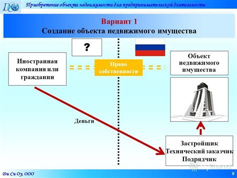 Приобретение имущества для предпринимательской деятельности