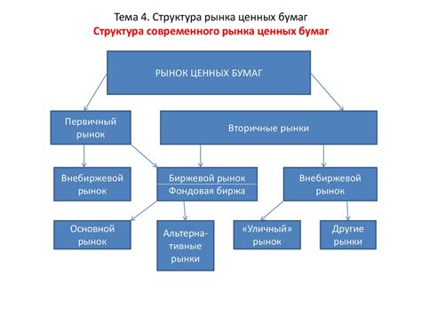 Приобретение ценных бумаг и акций без налогообложения