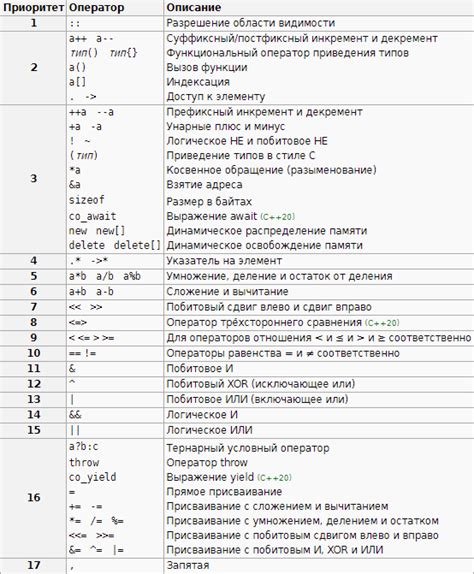 Приоритет операций в калькуляторе