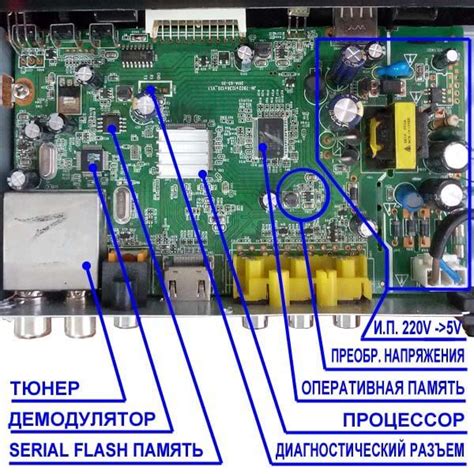 Приставка: основная информация