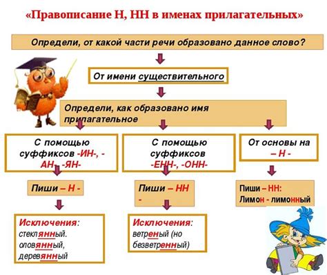 Приставка "по" в глаголах и прилагательных