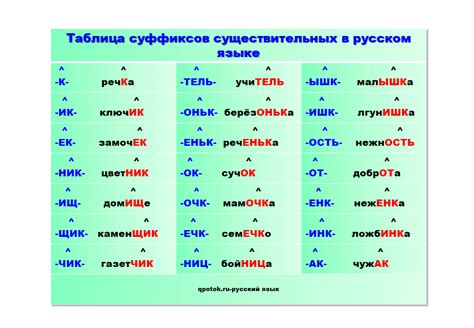 Приставка по в существительных