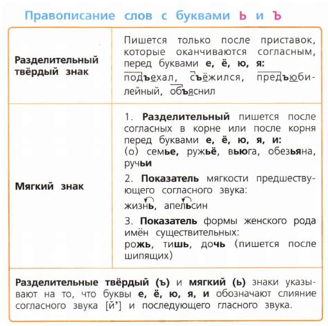 Приставка со словами без твердого знака: примеры и правила