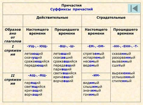 Причастия глаголов с приставкой раз-