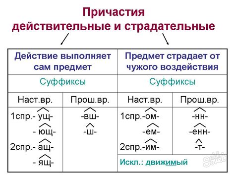 Причастия и непрошедшее время