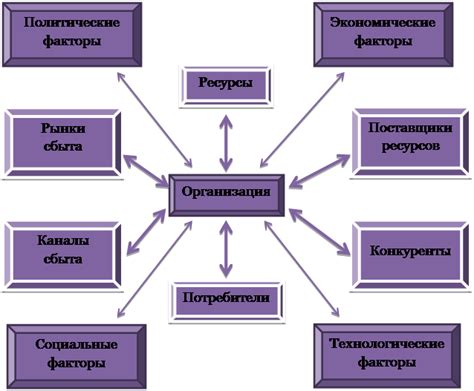 Причины, связанные с внешней средой