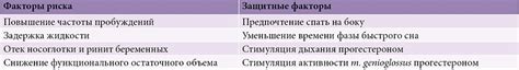 Причины, способствующие возникновению схваток во сне