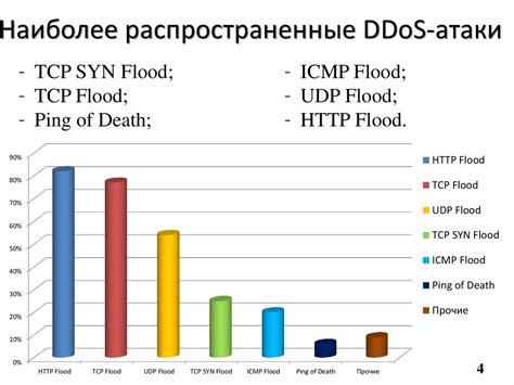 Причины возможных атак