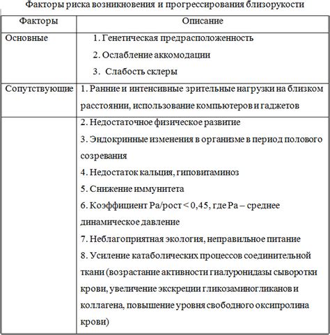 Причины возникновения и факторы прогрессирования