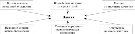 Причины возникновения сезонных настроений