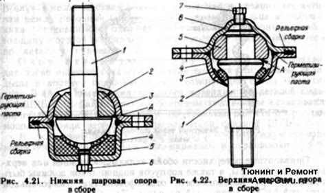 Причины возникновения стука шаровой опоры