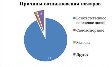 Причины возникновения съезда