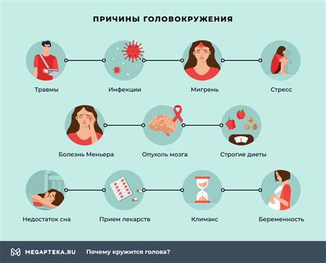 Причины головокружения при приеме тенотена