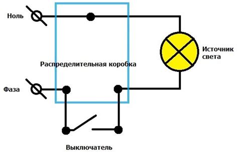 Причины задержки включения света