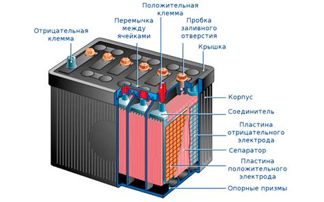 Причины замыкания банки аккумулятора