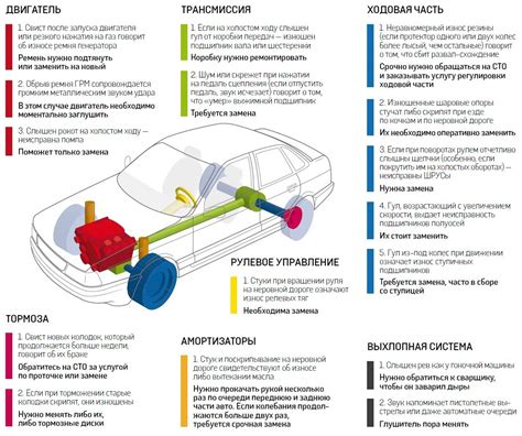 Причины изменения скорости на автомобиле