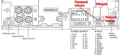 Причины использования магнитолы Pioneer