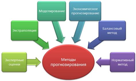 Причины и возможности прогнозирования