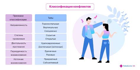 Причины и последствия конфликтов