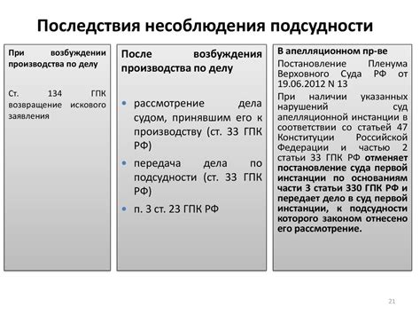 Причины и последствия несоблюдения правил