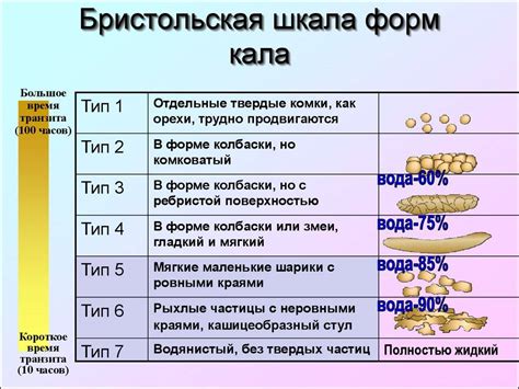 Причины и симптомы затрудненного пропуска каловых масс