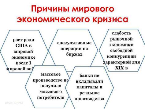 Причины кризиса: роли США, жилищного рынка и нестабильности в мировой экономике