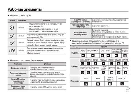 Причины мигания лампы сигнализации