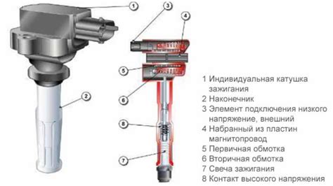 Причины неисправности катушки зажигания УАЗ 469