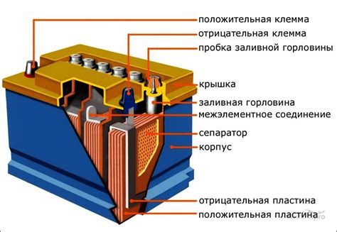 Причины неправильной работы аккумулятора