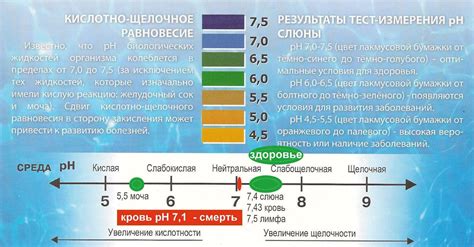 Причины низкого уровня pH воды