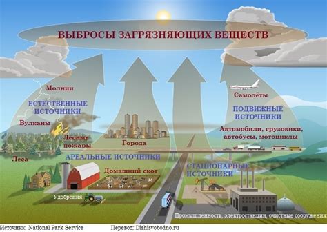 Причины образования загрязнений воздуха