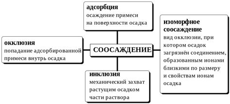 Причины образования осадка