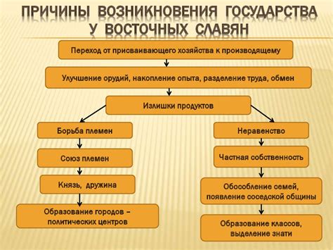 Причины основания государства