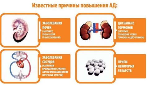 Причины повышенного давления 130/90