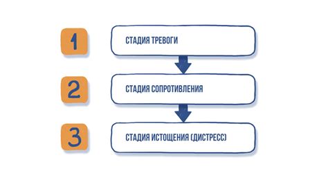 Причины поноса от стресса