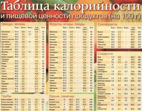 При снижении калорийности питания