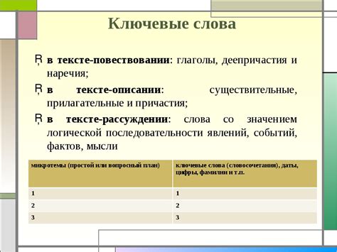 Проанализируйте тематику статьи и ключевые слова