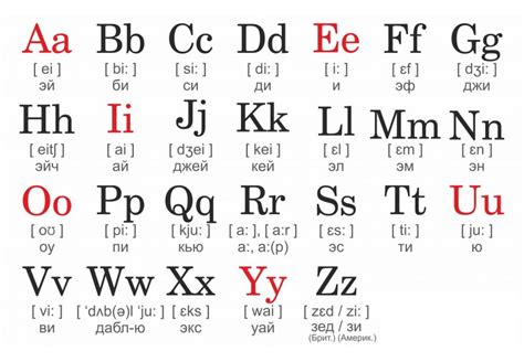 Проблема замены русских букв а на английские в Word