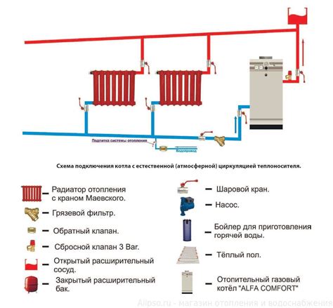 Проблема замерзания воды в системе циркуляции