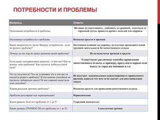 Проблема недостатка времени и его эффективное управление