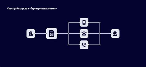 Проблема с переадресацией звонков на Теле2