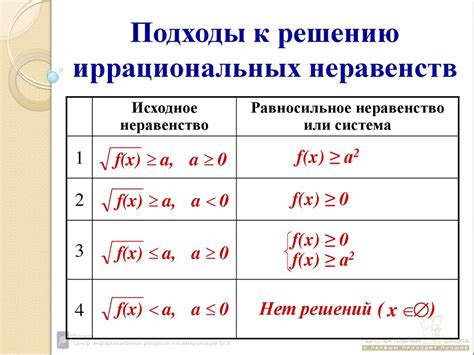 Проблема узкой ширины: подходы к решению